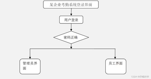 基于SSM框架與微信小程序的某企業(yè)考勤系統(tǒng)設(shè)計與實現(xiàn)方案